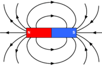 magnetic forces magnetic fields and faradays law - Class 9 - Quizizz