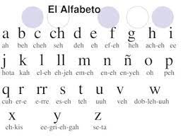 Spanish Alphabet Flashcards - Quizizz