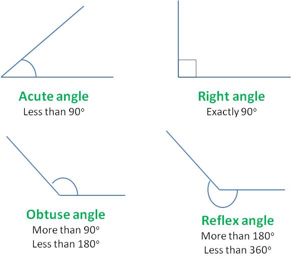 Angles, how much do you remember? | Quizizz