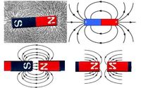 gaya magnet medan magnet dan hukum faraday - Kelas 1 - Kuis