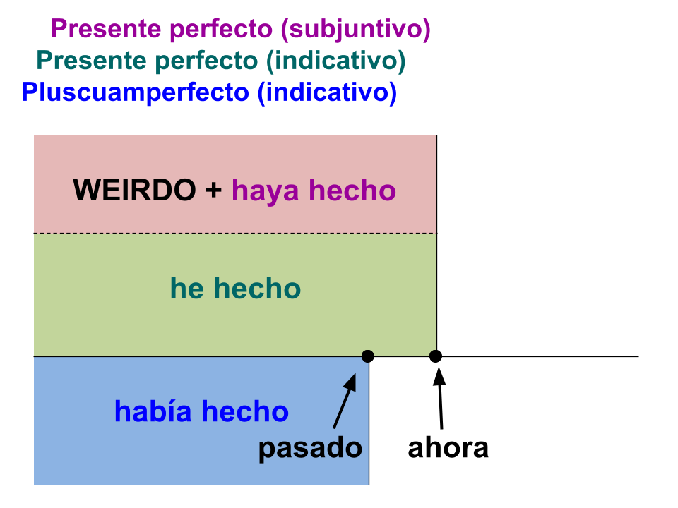 resistividad de la corriente eléctrica y ley de ohmios - Grado 9 - Quizizz