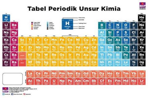 unsur dan senyawa - Kelas 5 - Kuis