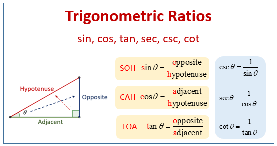 Trigonometric Functions Practice Questions | Quizizz