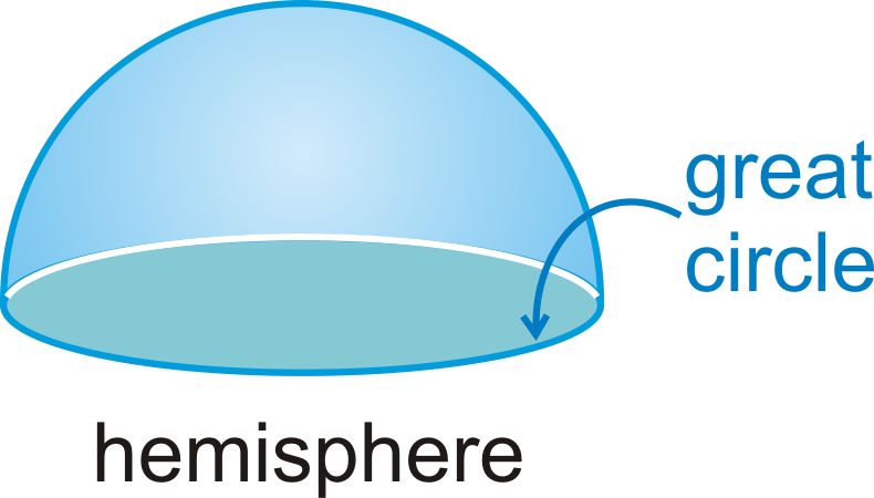 Spheres - Grade 10 - Quizizz