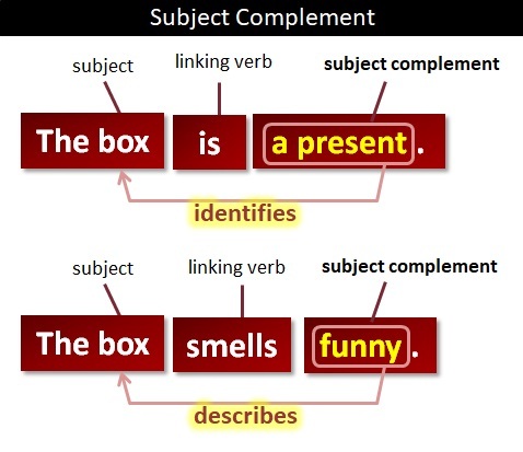 Subject Verb Complement