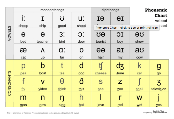 nato-phonetic-alphabet-quiz-quiz-worksheet-using-the-nato-phonetic