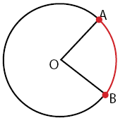 PANJANG LENGKOK | Mathematics Quiz - Quizizz