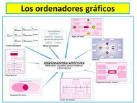 Gráficos lineales - Grado 5 - Quizizz