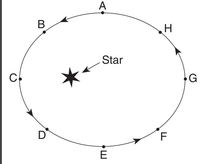 Ellipses - Year 9 - Quizizz