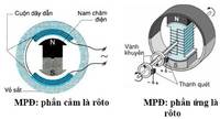 điện trường và điện thế - Lớp 1 - Quizizz