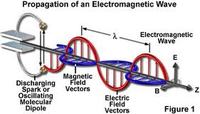 gelombang elektromagnetik dan interferensi Kartu Flash - Quizizz