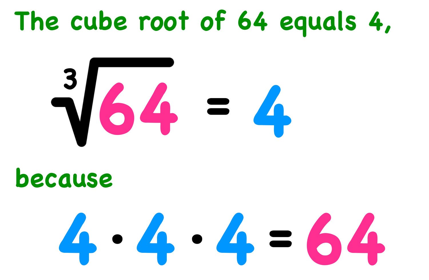 Volume and itś relationship to Cubes and cube  roots!!!
