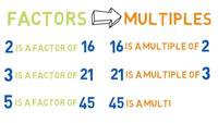 Factors and Multiples - Grade 4 - Quizizz