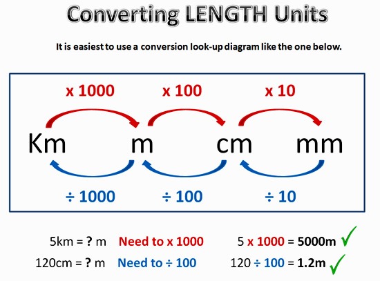 conversion-of-cubic-units-mathematics-quizizz