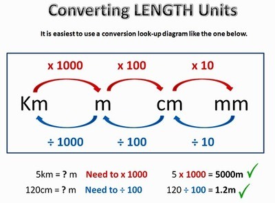 Converting clearance cubed units