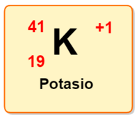 estructura electrónica de los átomos - Grado 6 - Quizizz