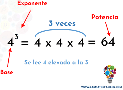 Exponentes - Grado 12 - Quizizz