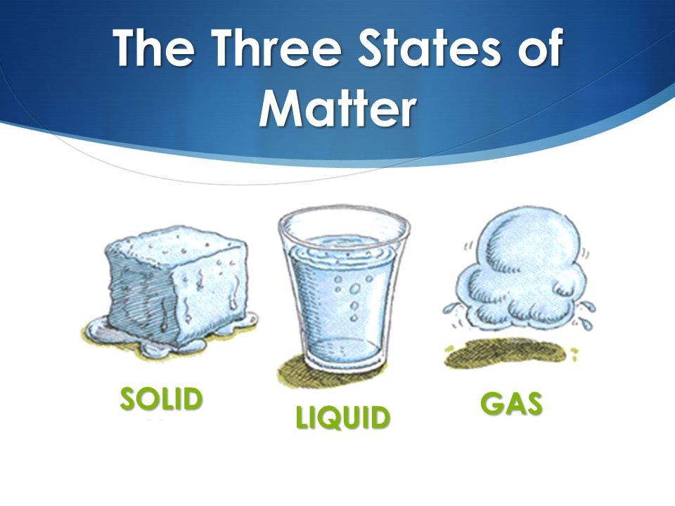 States Of Matter Vocab Quiz 5th Grade Quiz - Quizizz