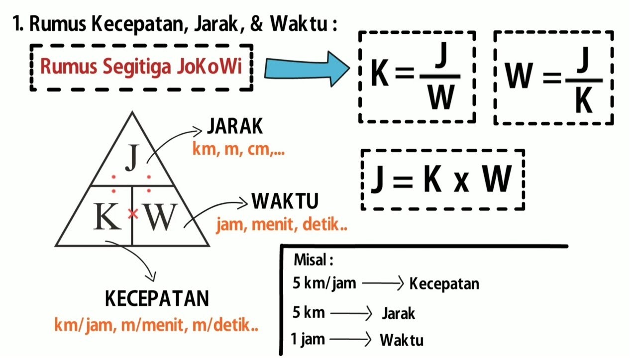 rumus jarak - Kelas 5 - Kuis