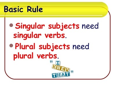 Singular And Plural Verbs Grammar Quiz Quizizz