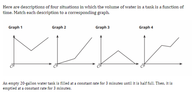 Lesson 8 Creating and Interpreting Graphs - Quizizz