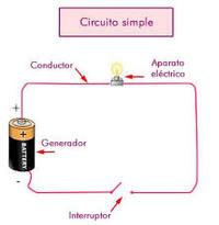 circuitos - Grado 5 - Quizizz