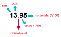 Dividing Decimals - Year 3 - Quizizz