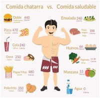 Comida - Série 3 - Questionário