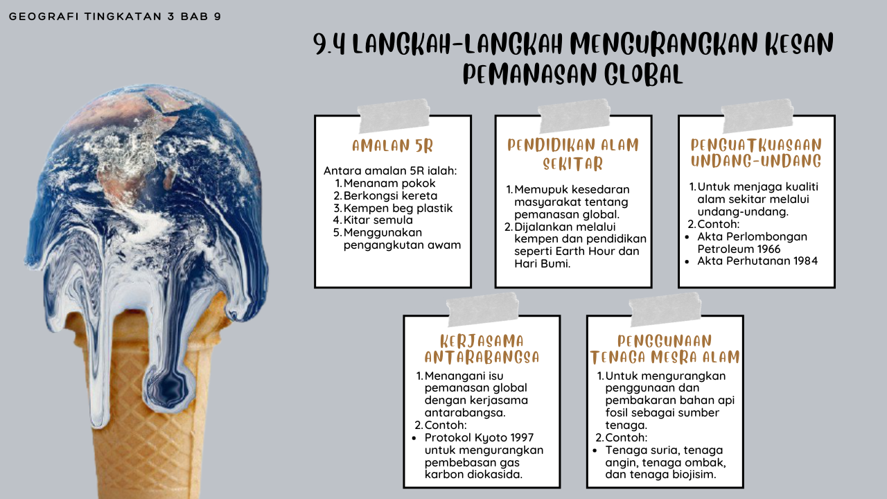 Persamaan Satu Langkah - Kelas 8 - Kuis