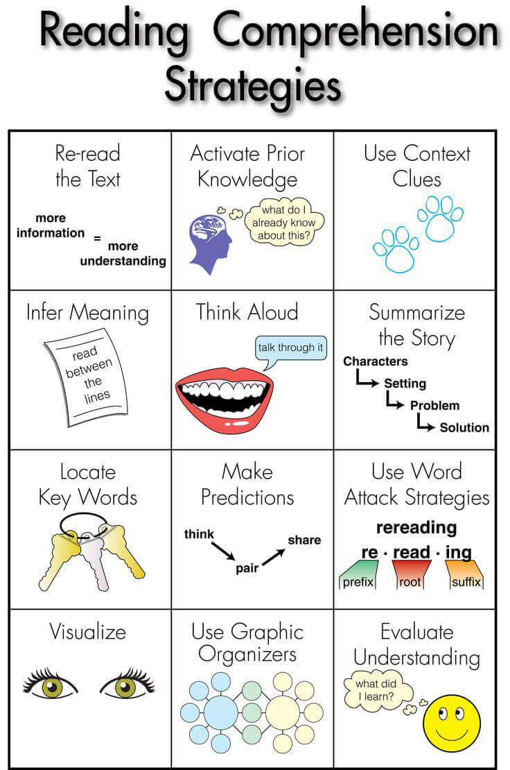 Reading Strategies - Year 6 - Quizizz