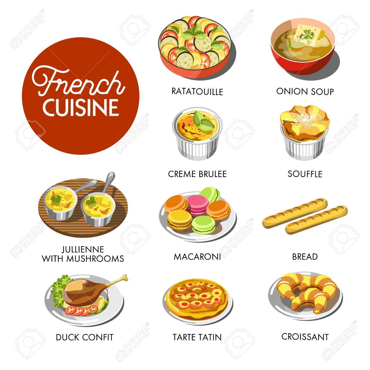 French cuisine | 69 plays | Quizizz