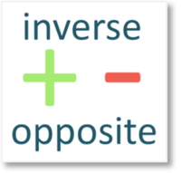 inverse trigonometric functions - Year 6 - Quizizz