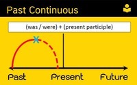 trigonometric ratios sin cos tan csc sec and cot - Year 6 - Quizizz