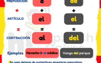 colisiones elásticas y conservación del momento Tarjetas didácticas - Quizizz