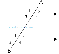 sudut tertulis - Kelas 9 - Kuis