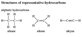 alkenes and alkynes - Class 10 - Quizizz