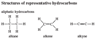 alkenes and alkynes - Year 12 - Quizizz