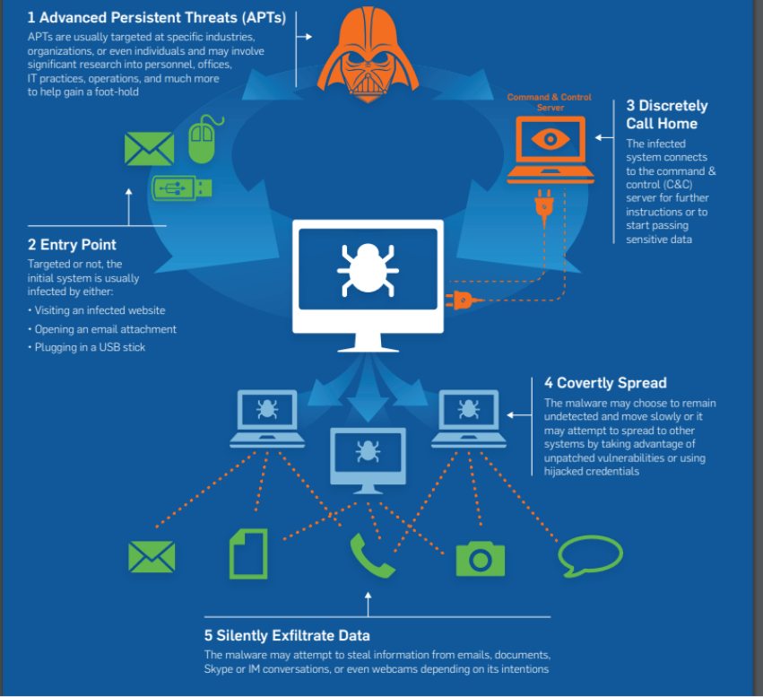 Cyber Security Fundamentals | 707 Plays | Quizizz