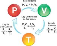 estructura electrónica de los átomos - Grado 8 - Quizizz