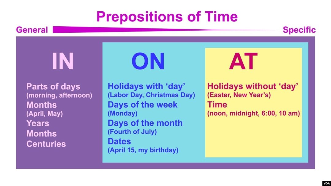 PREPOSITIONS ON, IN, AT questions & answers for quizzes and worksheets ...