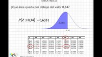 distribución normal - Grado 11 - Quizizz