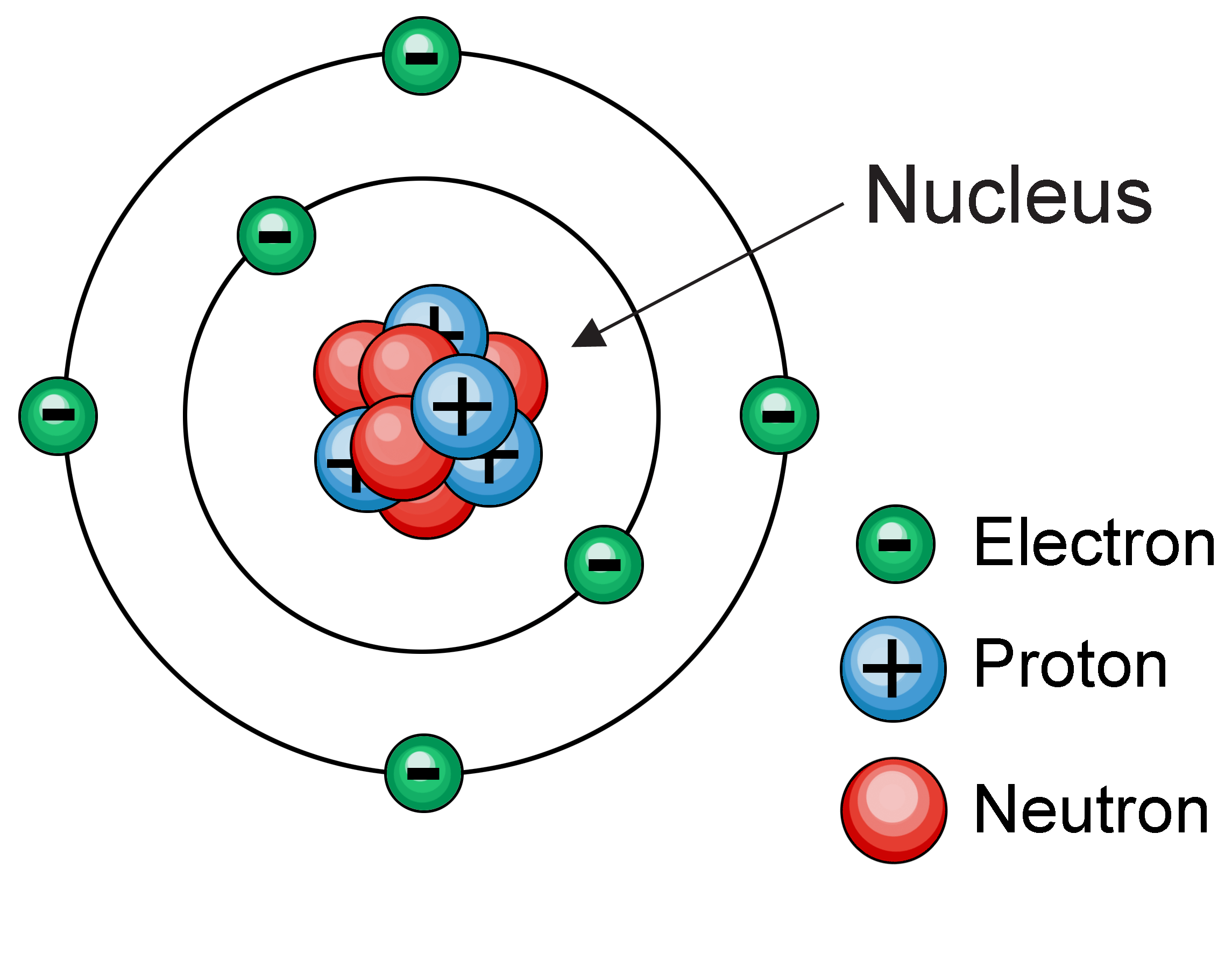 Lesson 9: Static Electricity | Quizizz