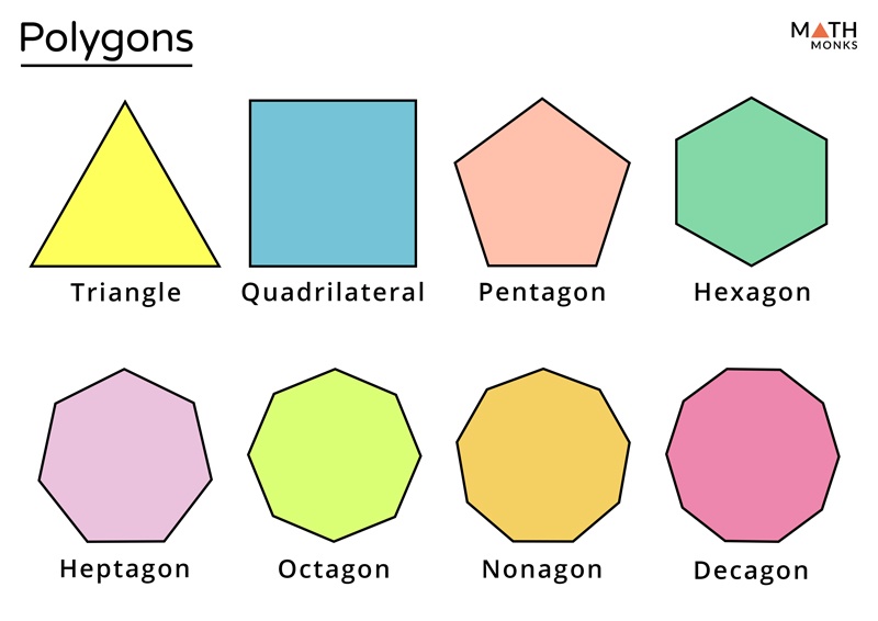 Pentagons - Grade 8 - Quizizz