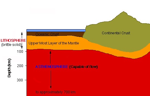 Plate Tectonics Review | Science - Quizizz