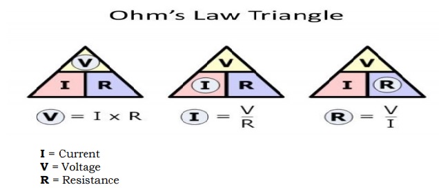 Ohm's Law | Life Skills - Quizizz