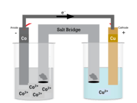 Structure of Compound Words - Grade 9 - Quizizz