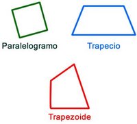 Trapecios - Grado 3 - Quizizz