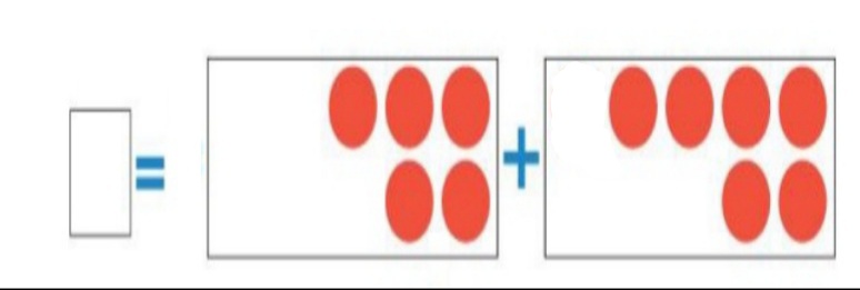هل تعدّ العبارة التالية صوابًا أم خطًأ ؟ لدى إيلاف في صندوق الزينة ١٠ شرائط حمراء،و ٧ شرائط صفراء. إذا سحبت شريطة من الصندوق ، فإن لون الشريطة التي تكون فرصة سحبها أقل إمكانية دون النظر إليها هي الحمراء.