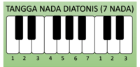 Piano - Grado 5 - Quizizz