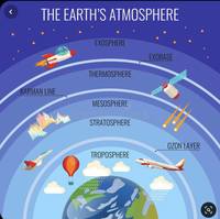 Spheres - Grade 10 - Quizizz